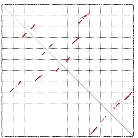 dotplot