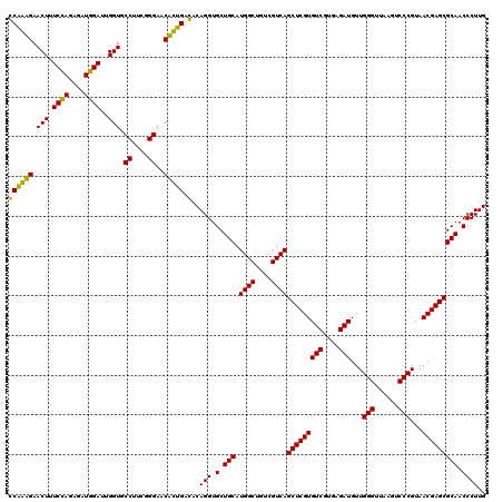 dotplot