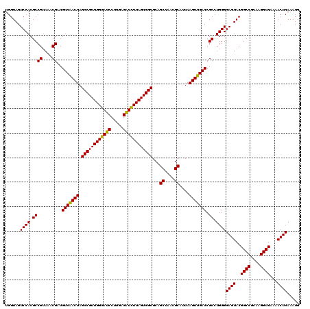 dotplot