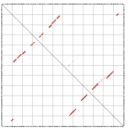 dotplot