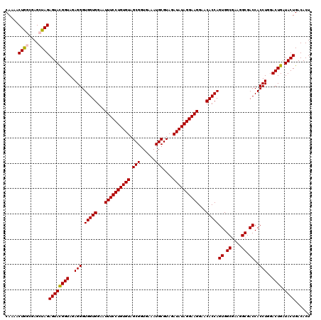 dotplot