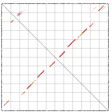 dotplot