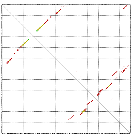 dotplot