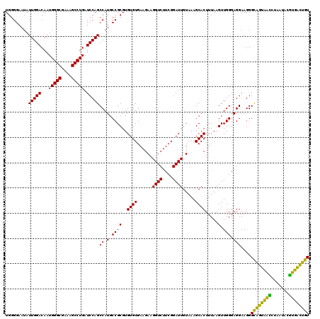 dotplot