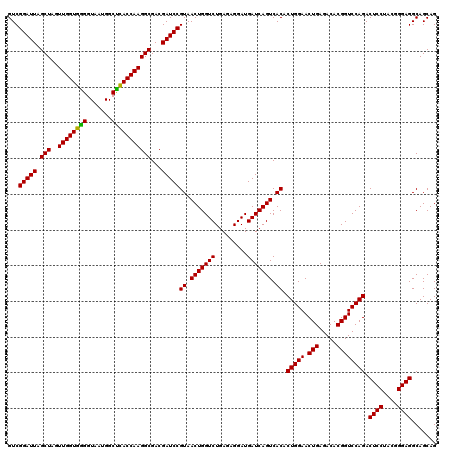 dotplot