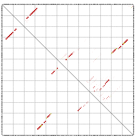 dotplot