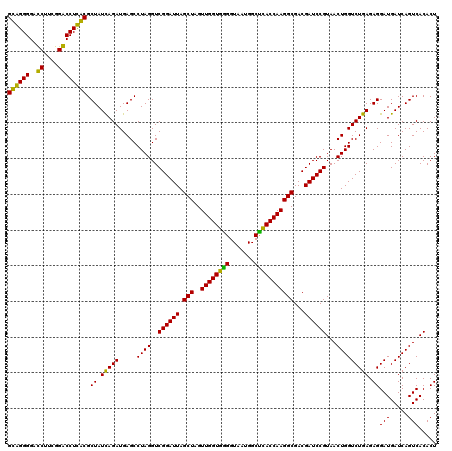 dotplot