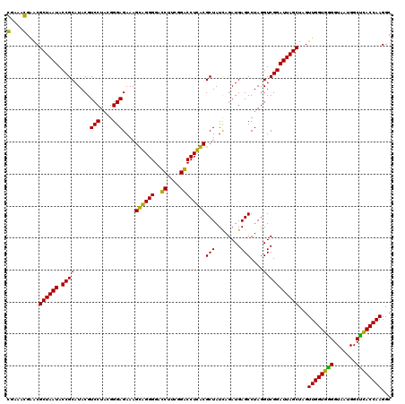 dotplot