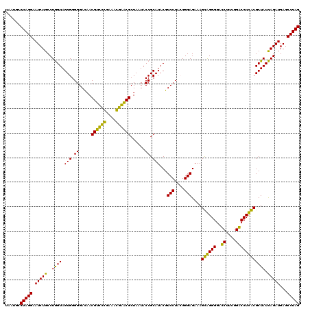 dotplot