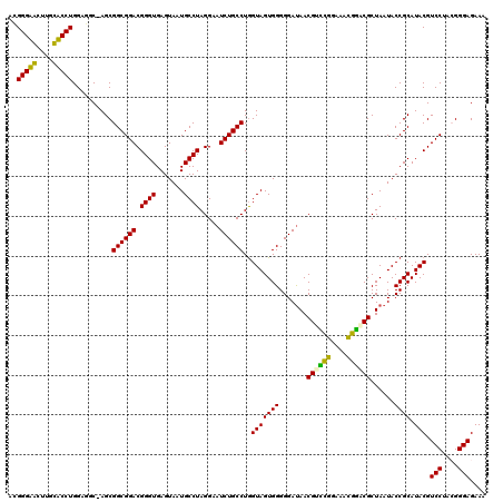 dotplot
