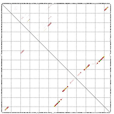 dotplot
