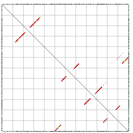 dotplot