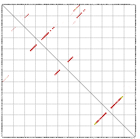 dotplot
