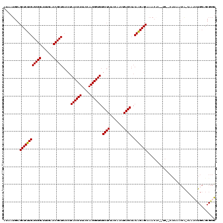 dotplot