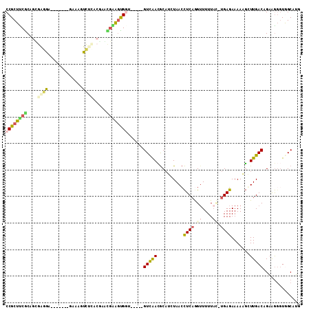 dotplot