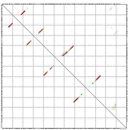 dotplot