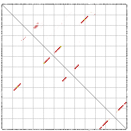 dotplot