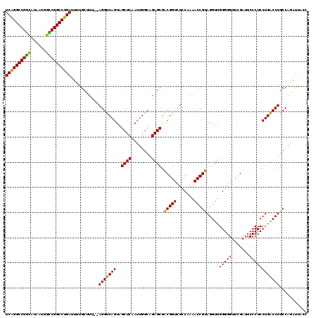 dotplot