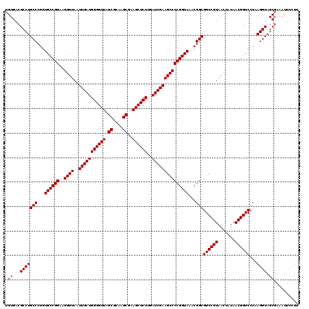 dotplot
