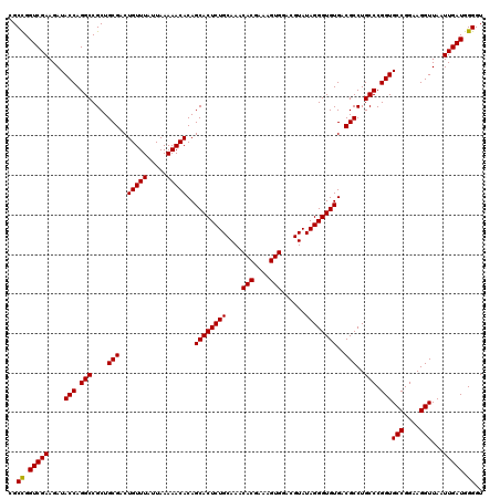 dotplot