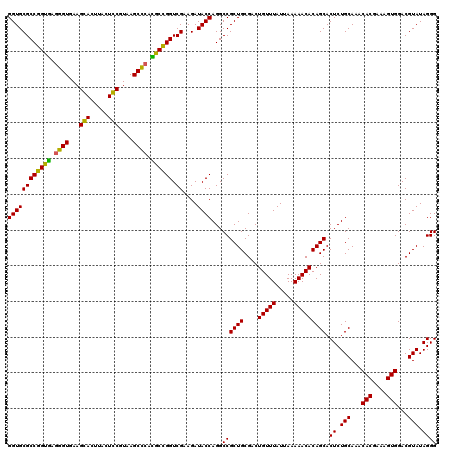 dotplot