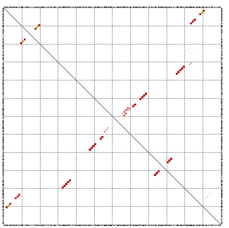 dotplot