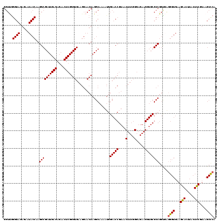 dotplot