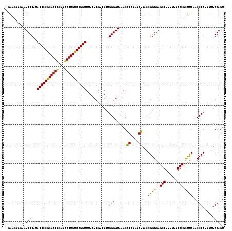 dotplot