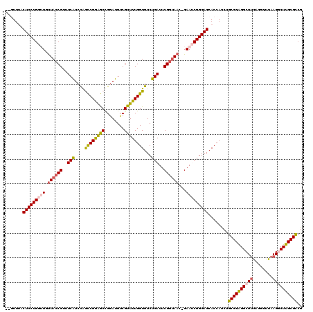 dotplot