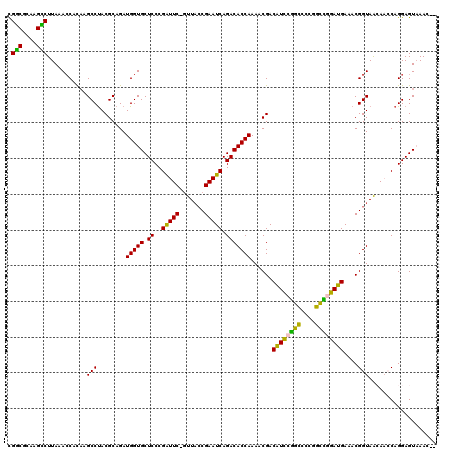 dotplot