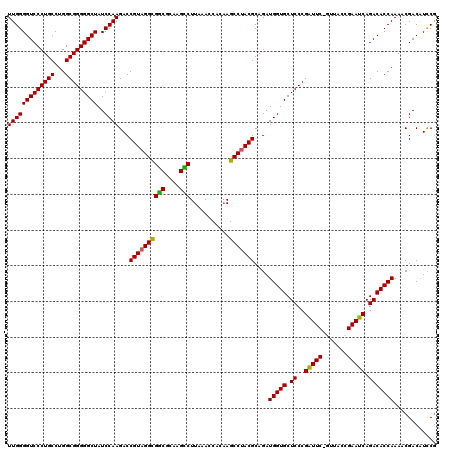 dotplot