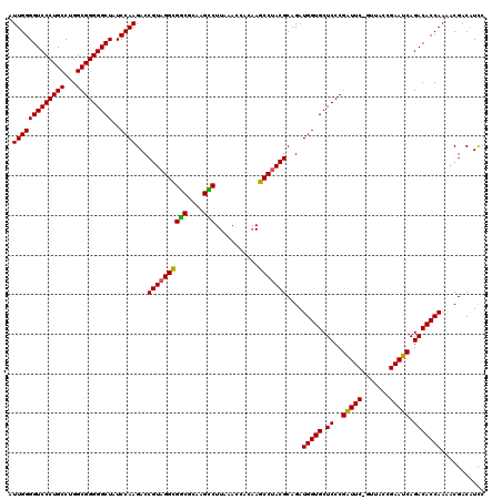 dotplot