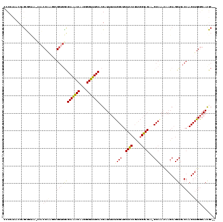 dotplot