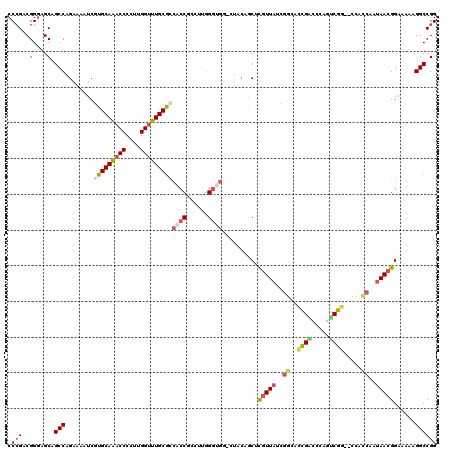 dotplot