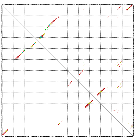 dotplot