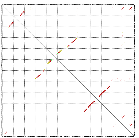 dotplot