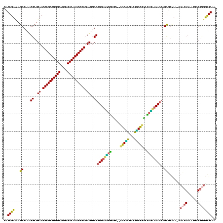 dotplot