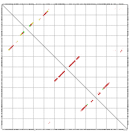 dotplot