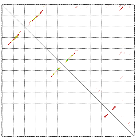 dotplot