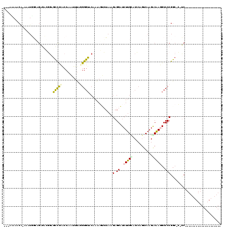 dotplot