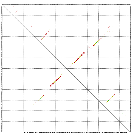 dotplot