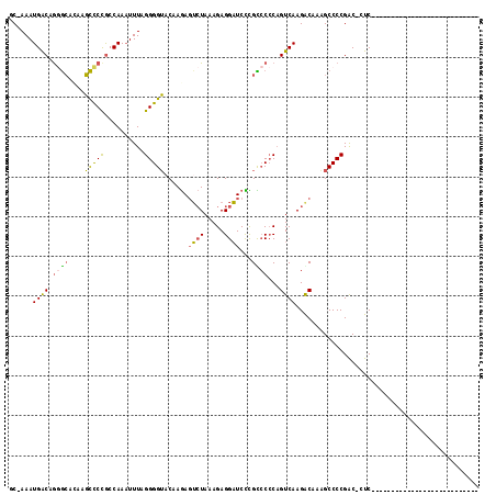 dotplot