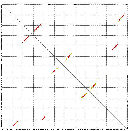 dotplot