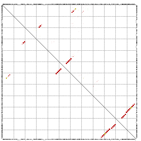 dotplot
