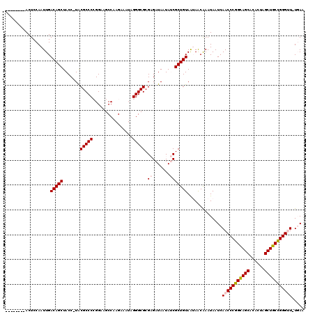 dotplot