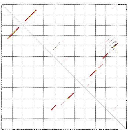 dotplot