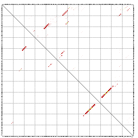 dotplot