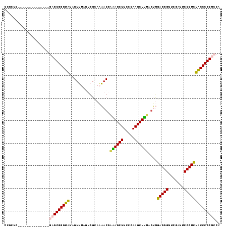 dotplot