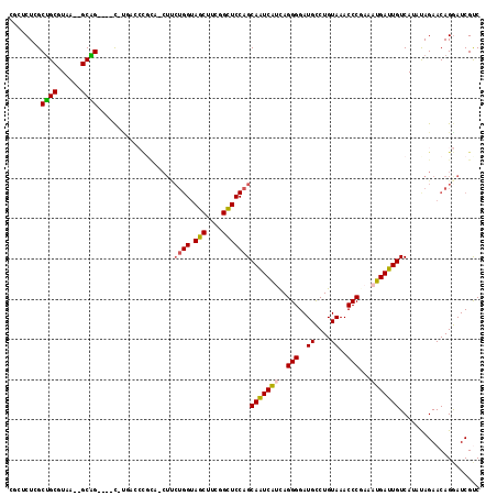 dotplot