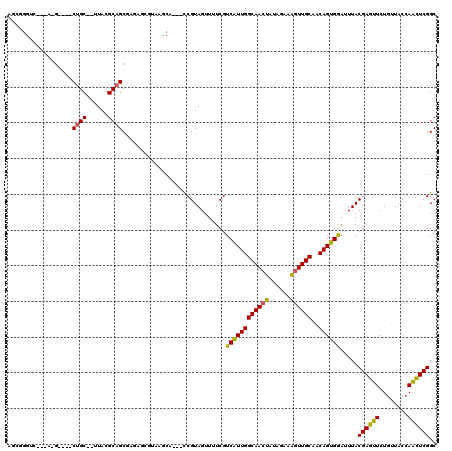 dotplot